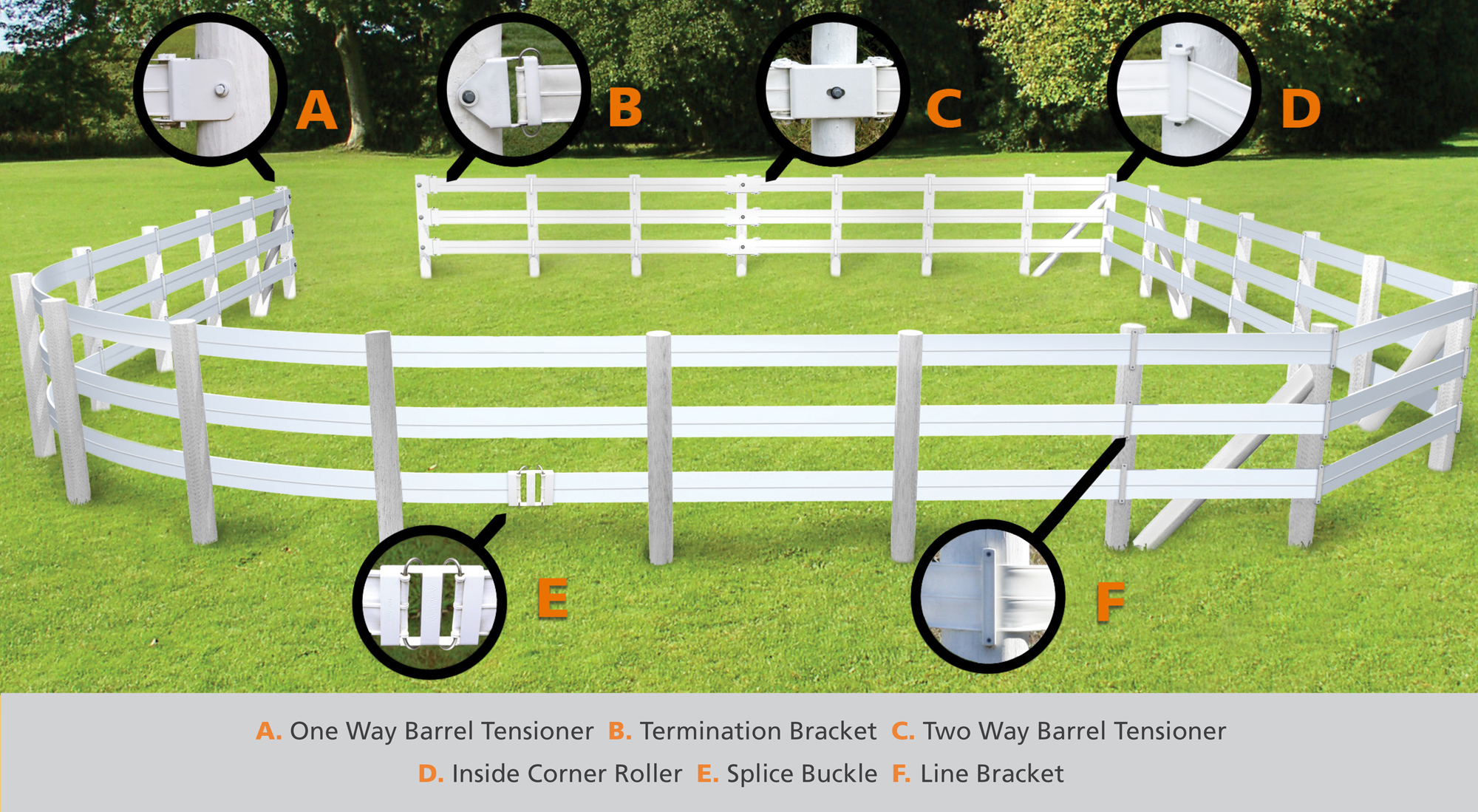 winning post fencing: gated areas